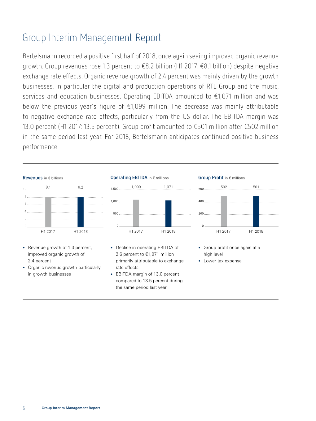 Group Interim Management Report