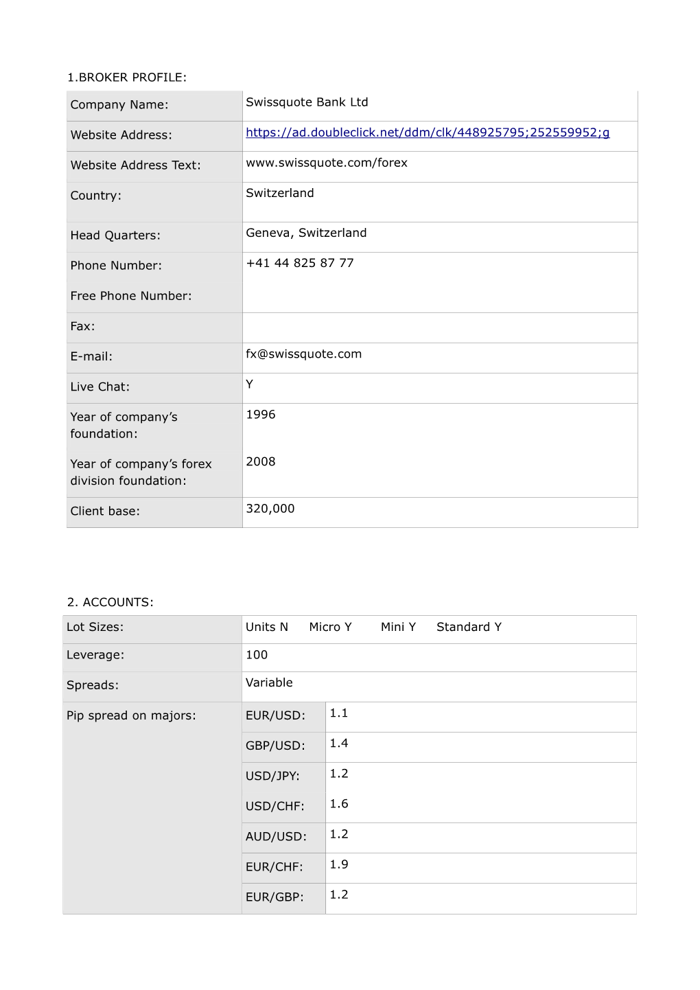 1.BROKER PROFILE: Company Name: Swissquote Bank Ltd