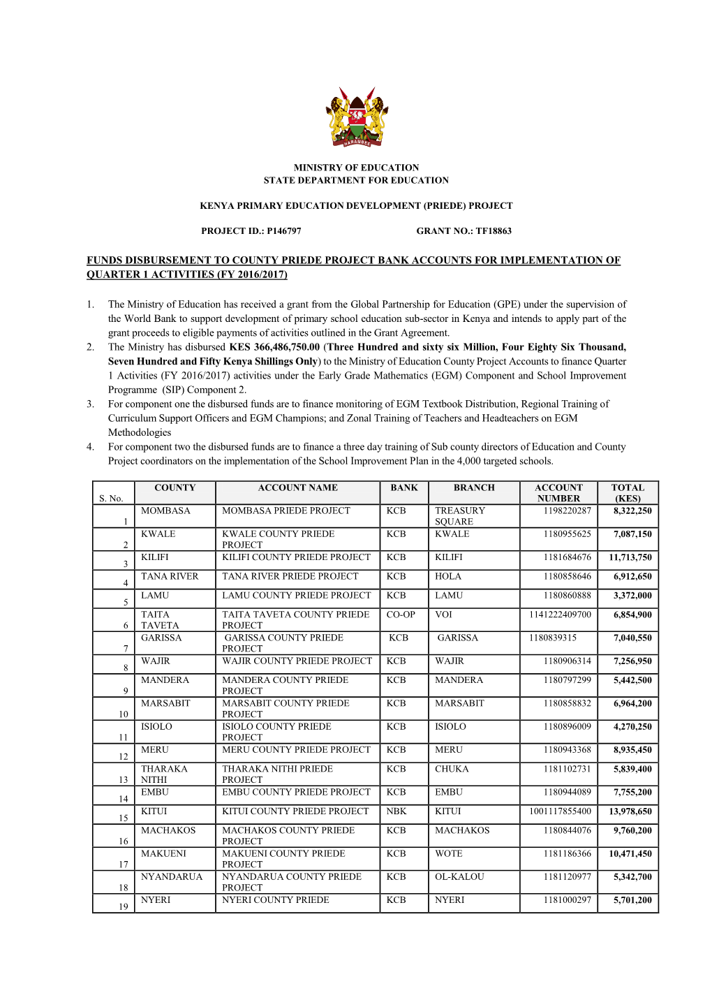 Funds Disbursement to County Priede Project Bank Accounts for Implementation of Quarter 1 Activities (Fy 2016/2017)