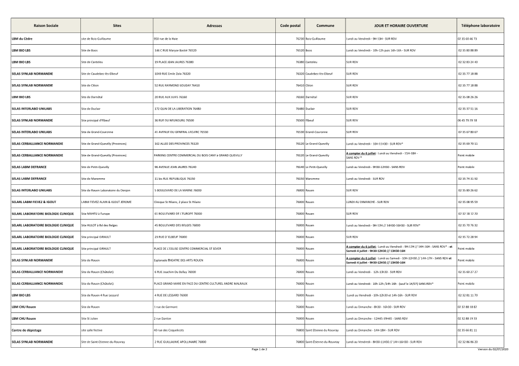 Raison Sociale Sites Adresses Code Postal Commune JOUR ET HORAIRE OUVERTURE Téléphone Laboratoire