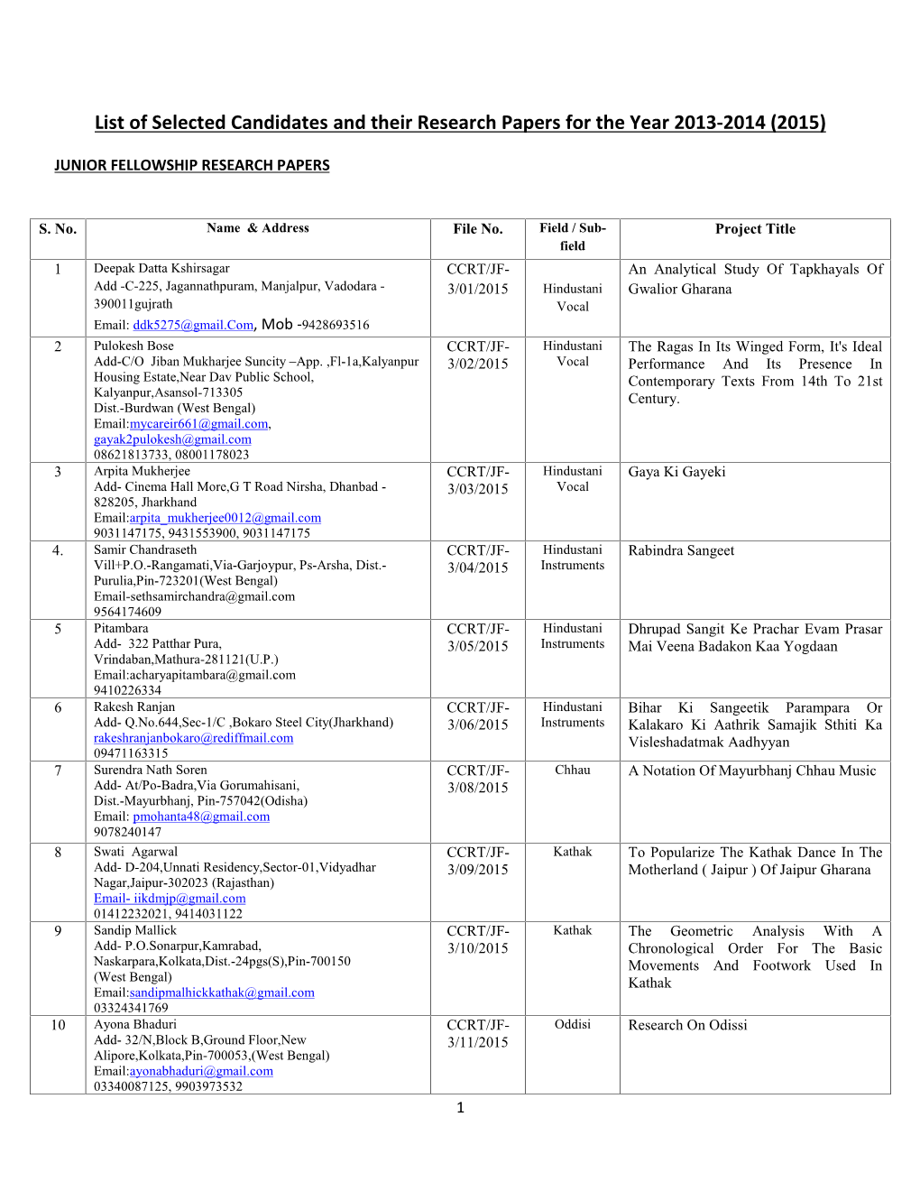 List of Selected Candidates and Their Research Papers for the Year 2013-2014 (2015)