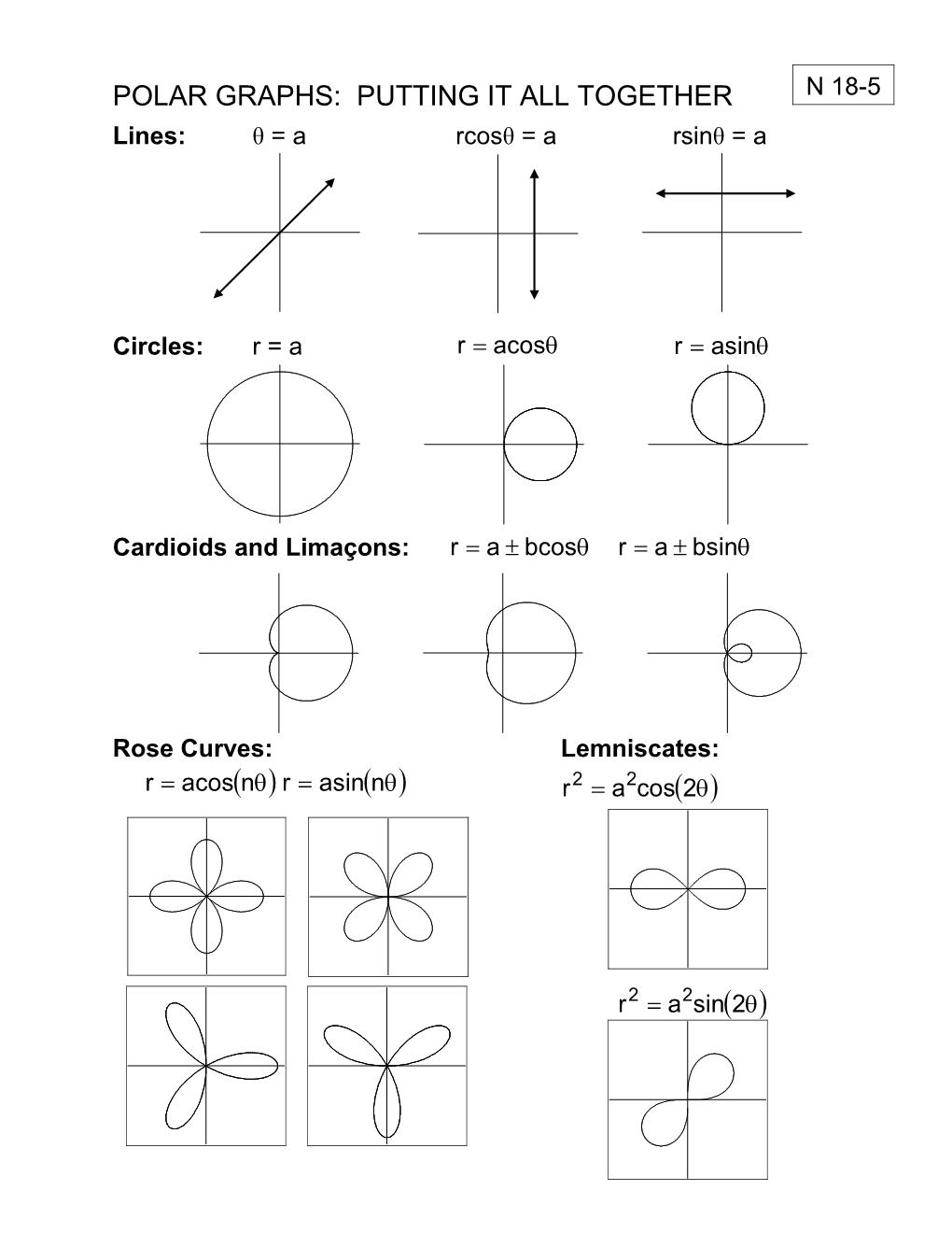 Topic: Descriptions of Special Polar Graphs