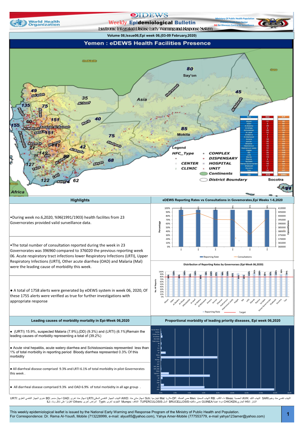 Eiectronic Integrated Disease Early Warning and Response System Volume 08,Lssue06,Epi Week 06,(03-09 February,2020)