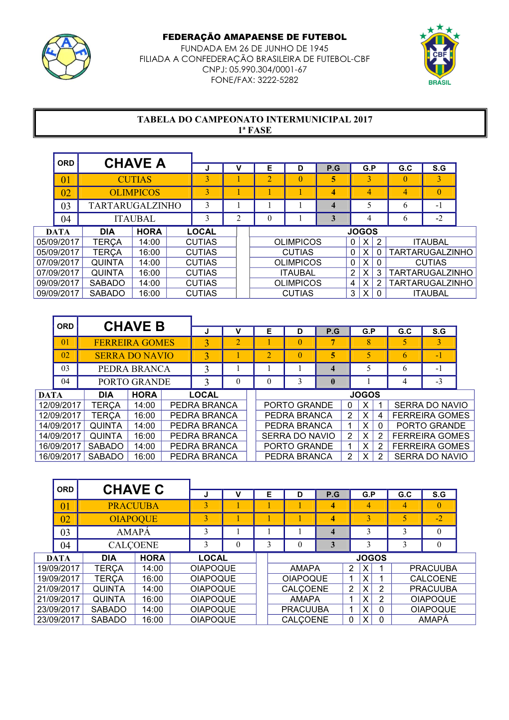 Tabelas De Jogos (PDF)