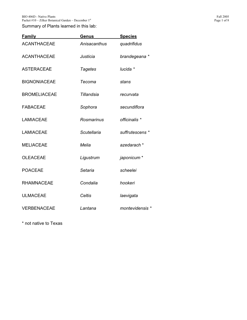 Summary of Plants Learned in This Lab: Family Genus Species