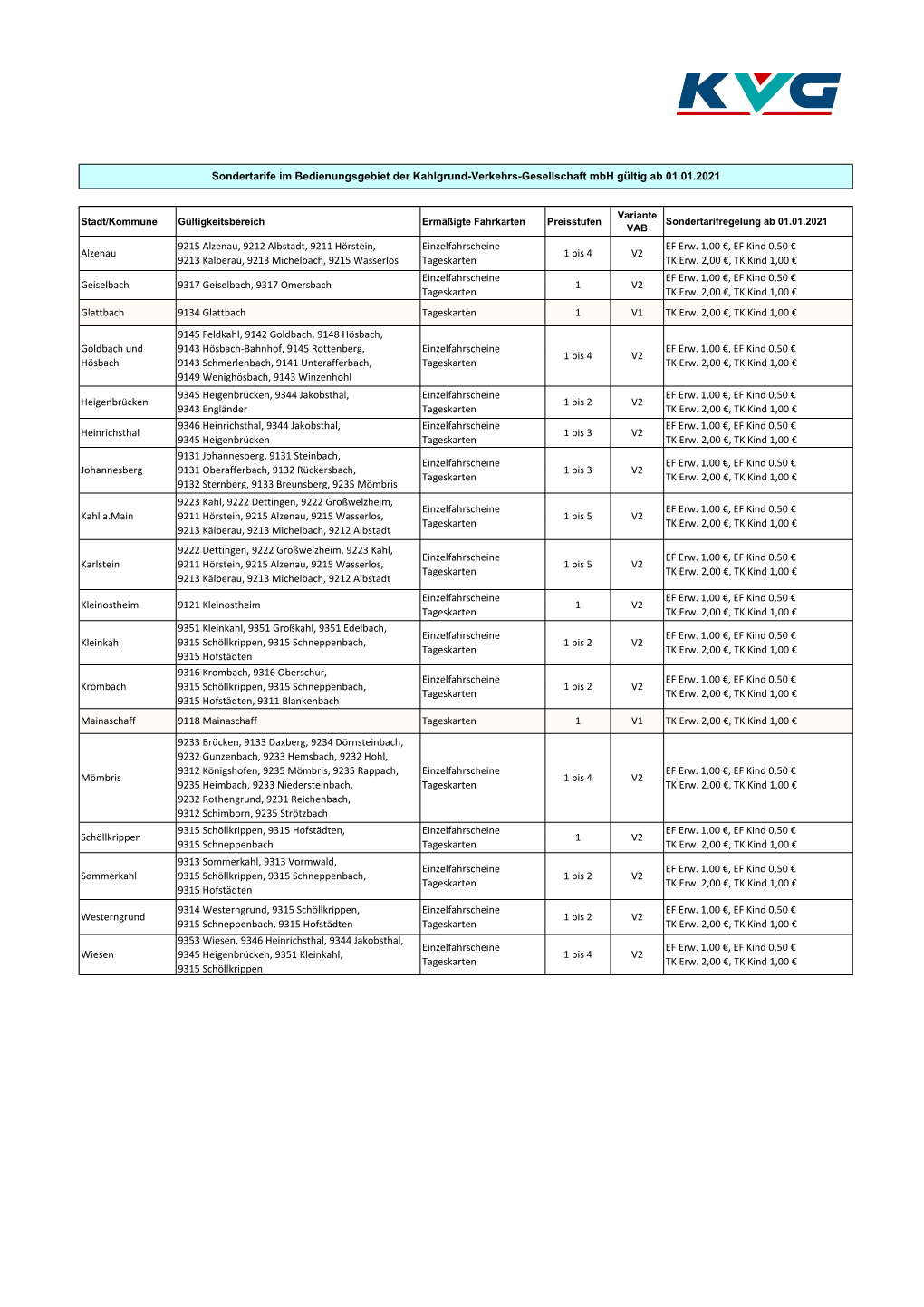 Sondertarife Der Gemeinden Ab 01.01.2021 (PDF 243