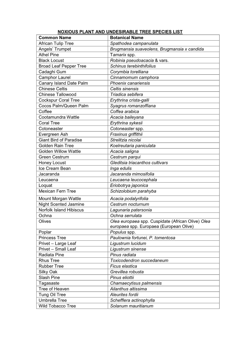 Noxious Plant and Undesirable Tree Species