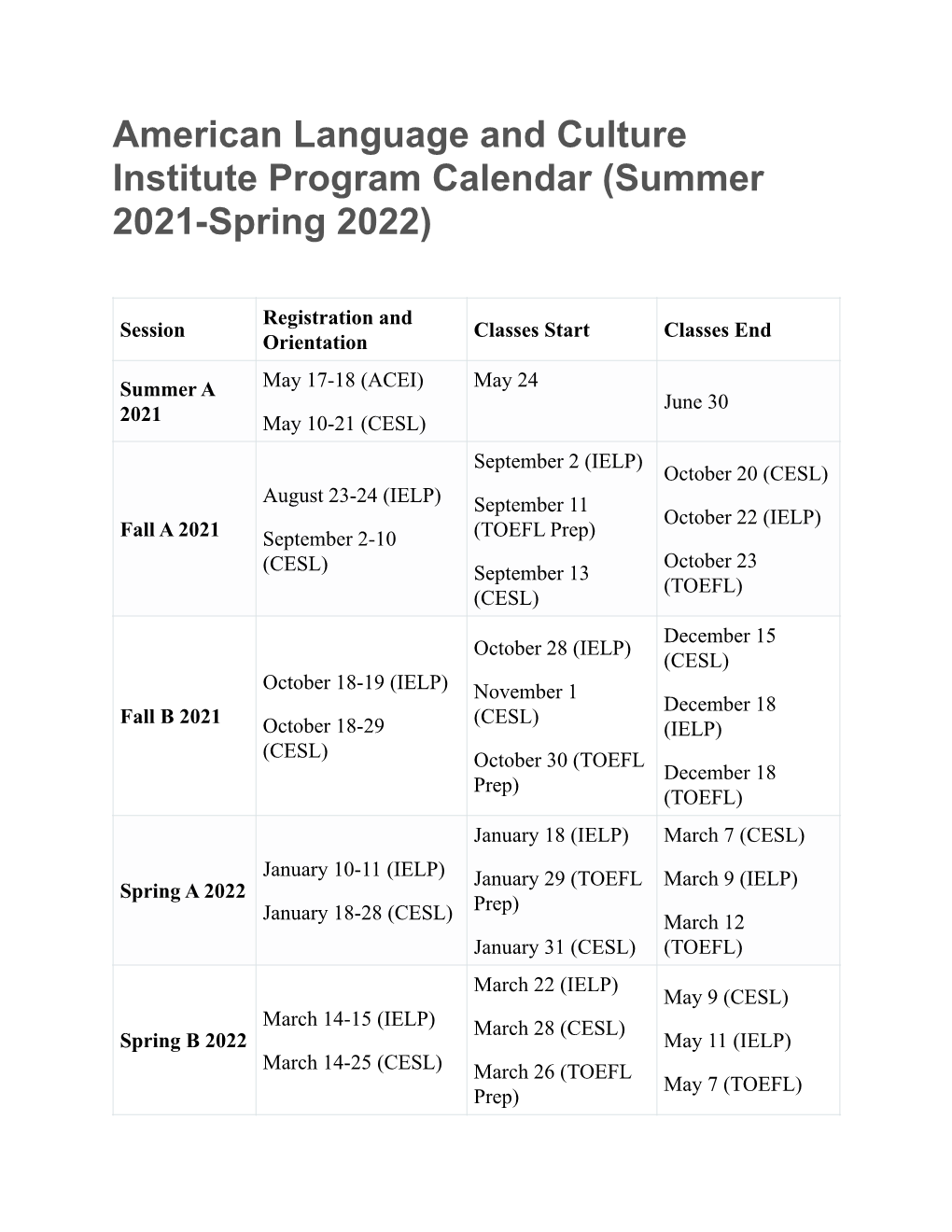 Summer 2021-Spring 2022)