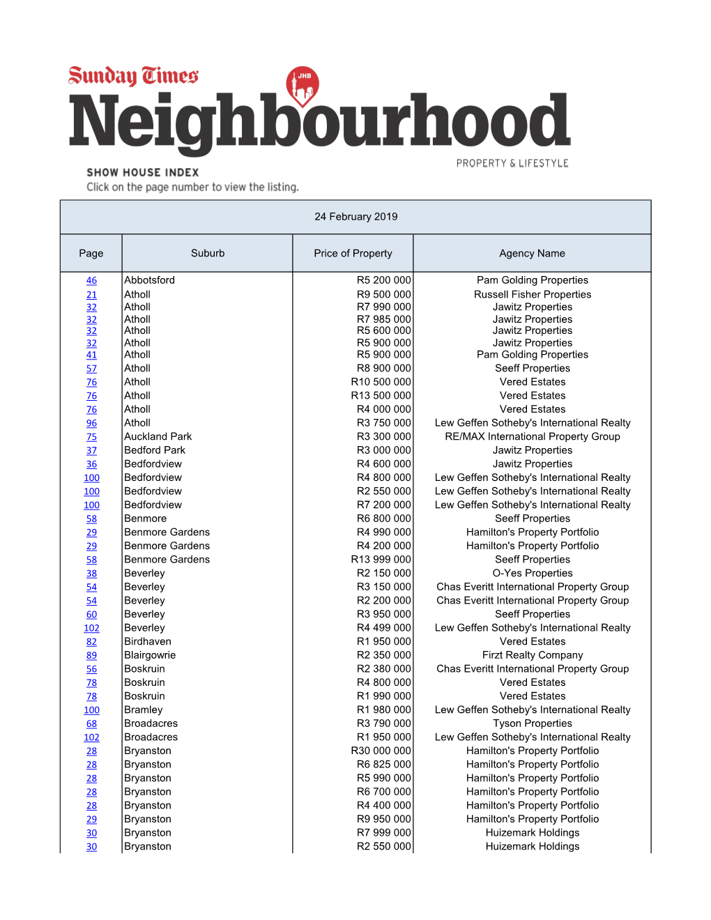 Page Suburb Price of Property Agency Name 46 Abbotsford R5 200 000