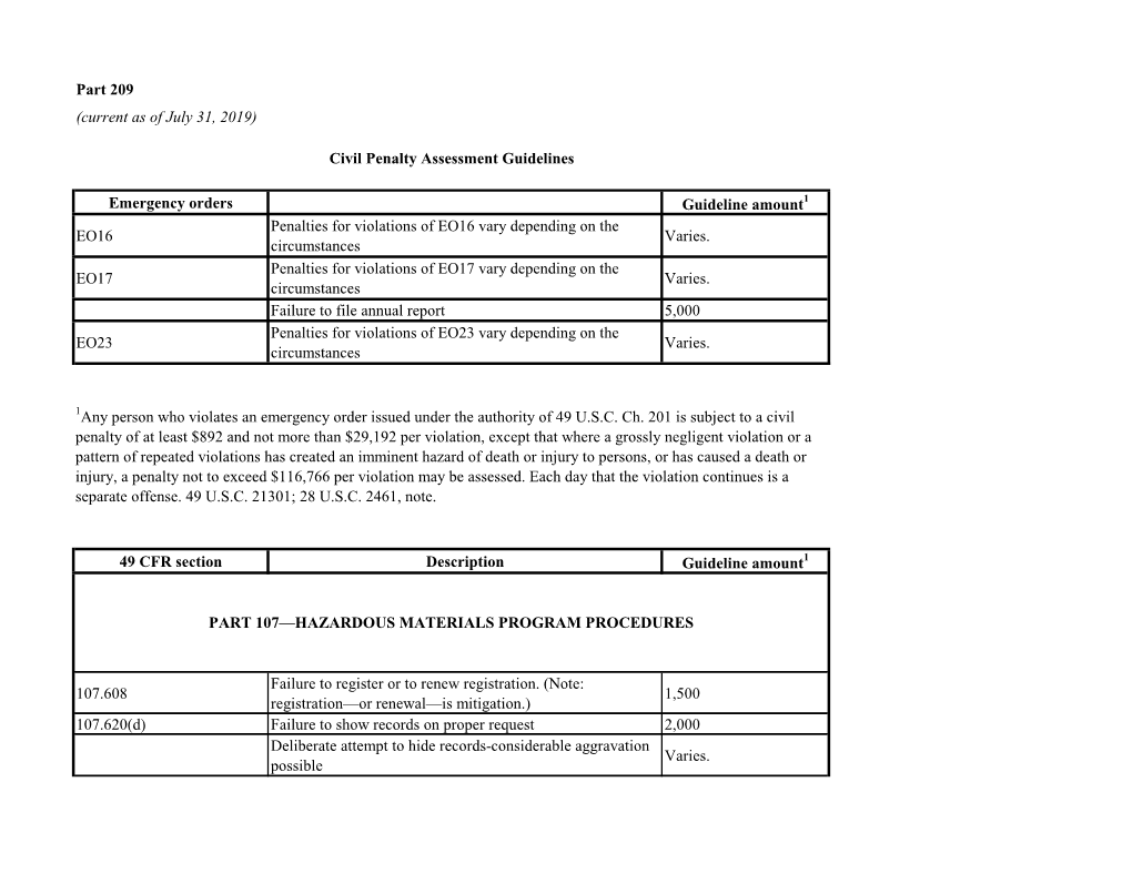 Civil Penalties Tables