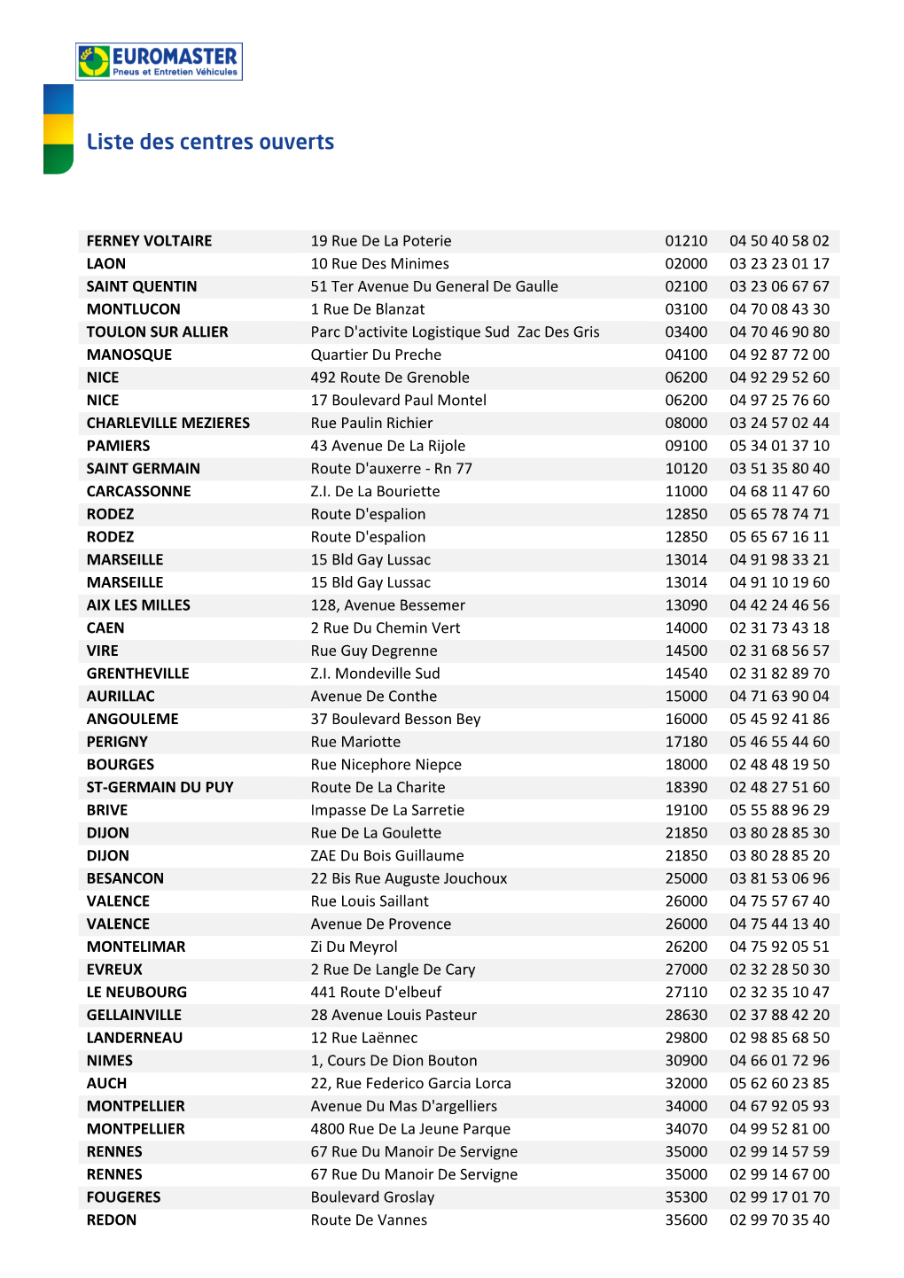 Liste Des Centres Ouverts