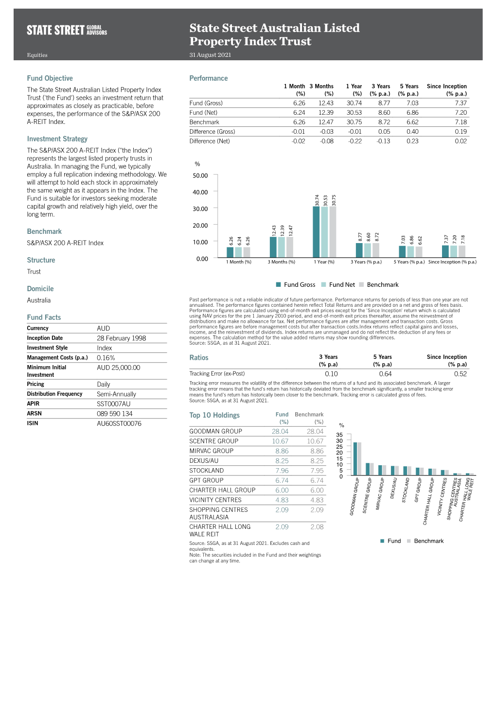 Fact Sheet:State Street Australian Listed Property Index Trust, Jul2021