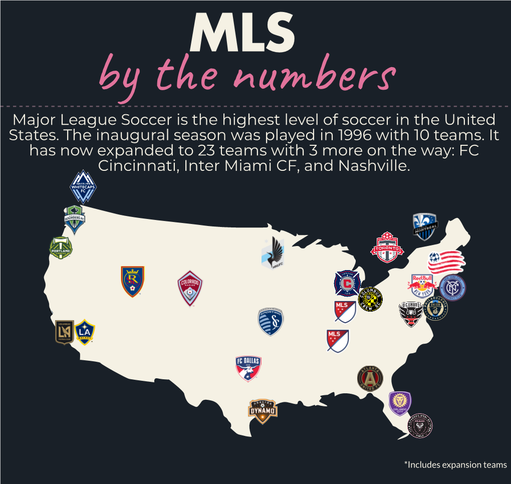 Major League Soccer Is the Highest Level of Soccer in the United States