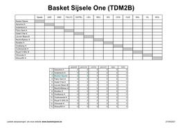 Basket Sijsele One (TDM2B)
