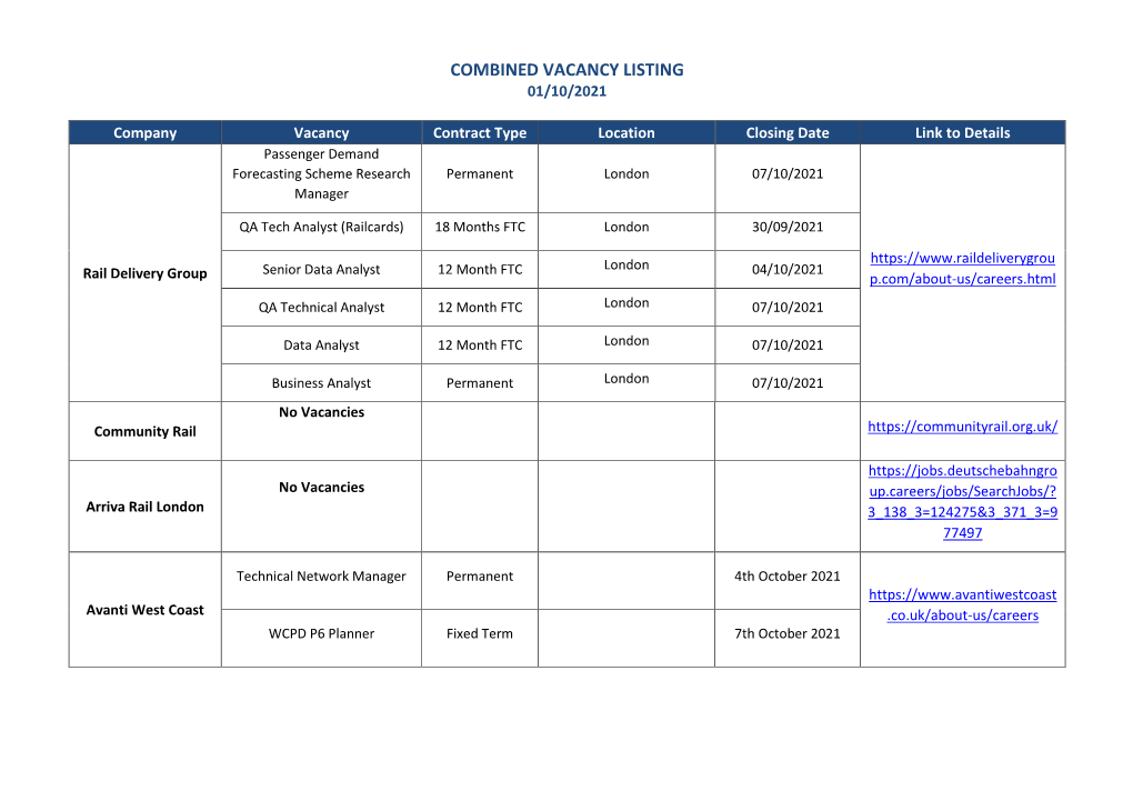 Combined Vacancy Listing 01/10/2021