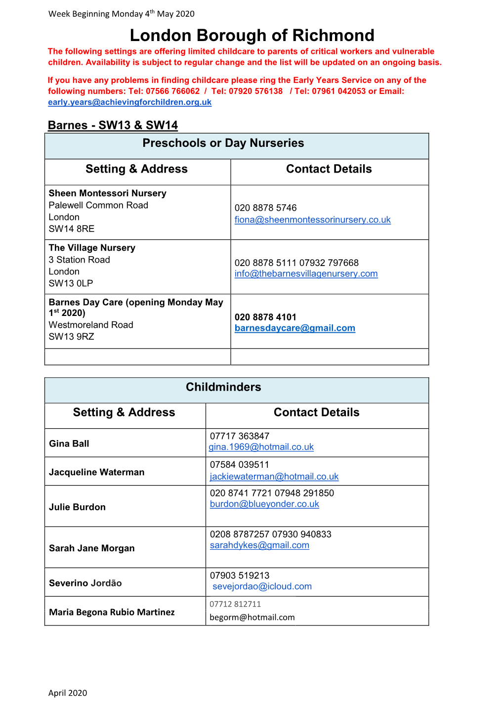 London Borough of Richmond the Following Settings Are Offering Limited Childcare to Parents of Critical Workers and Vulnerable Children