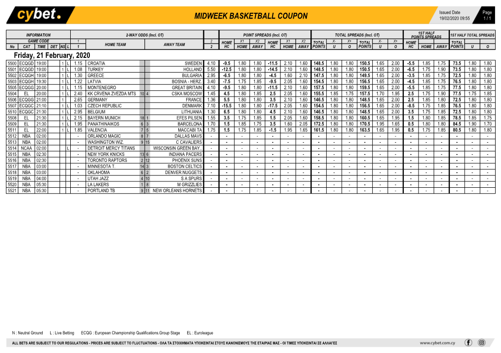 Midweek Basketball Coupon 19/02/2020 09:55 1 / 1