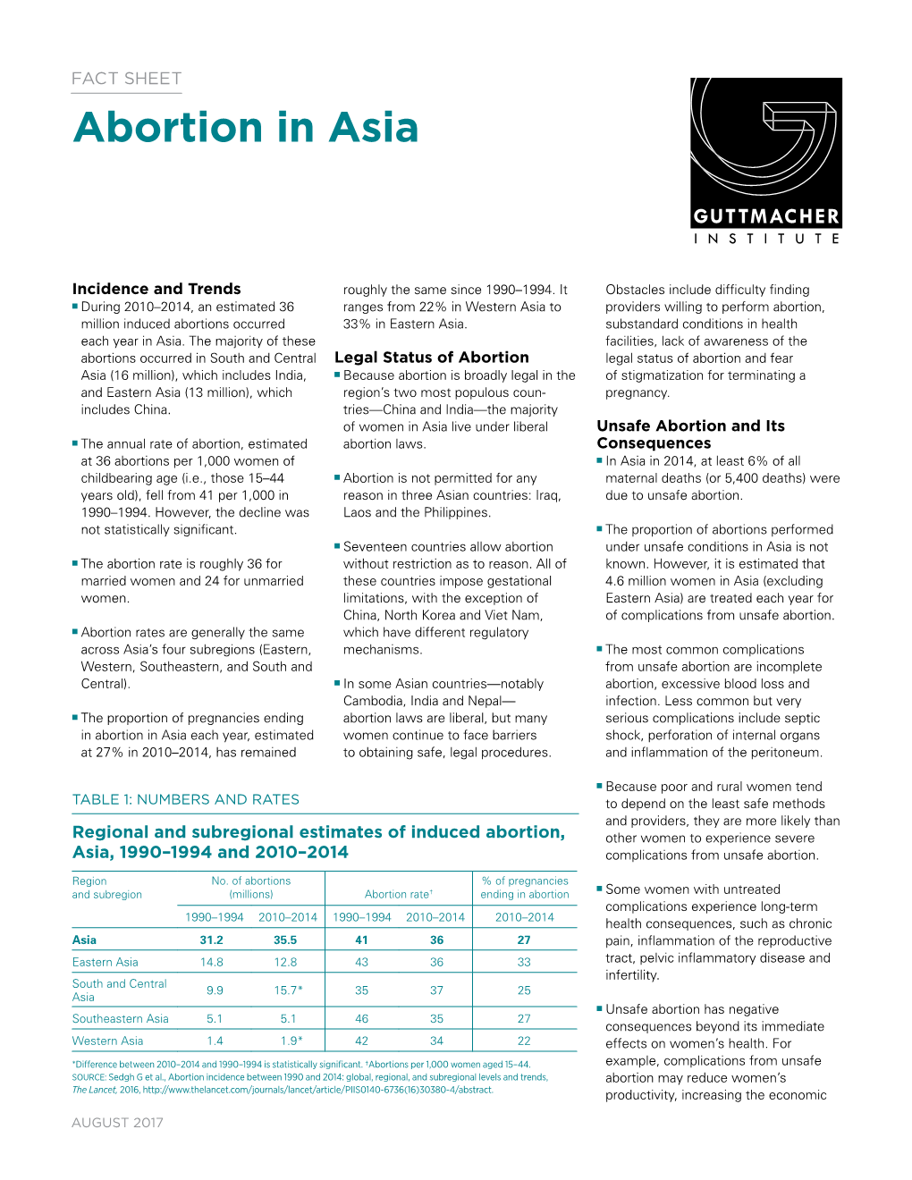 Abortion in Asia