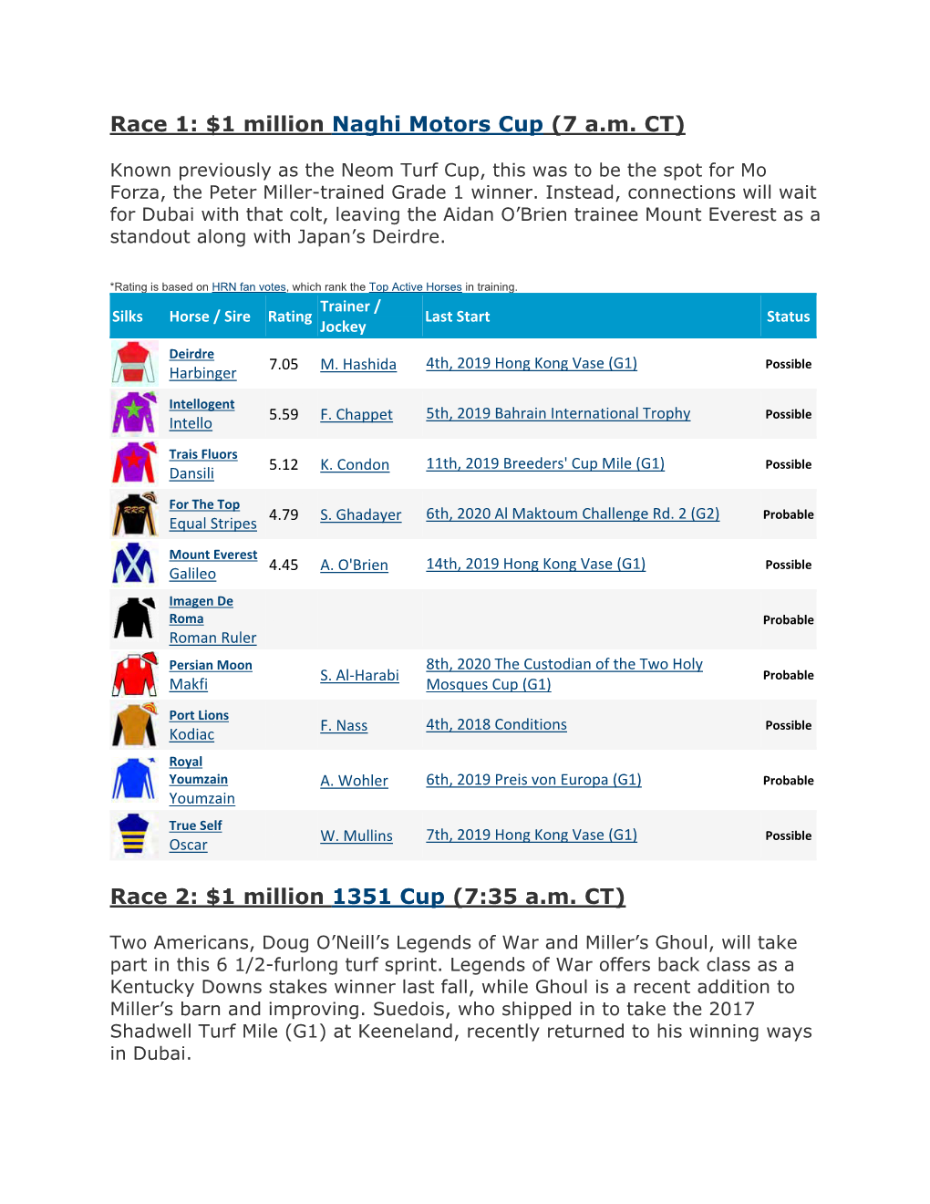 Race 1: $1 Million Naghi Motors Cup (7 A.M. CT) Race 2: $1 Million 1351