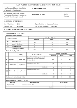 No., Name and Reservation Status of Assembly Constituency