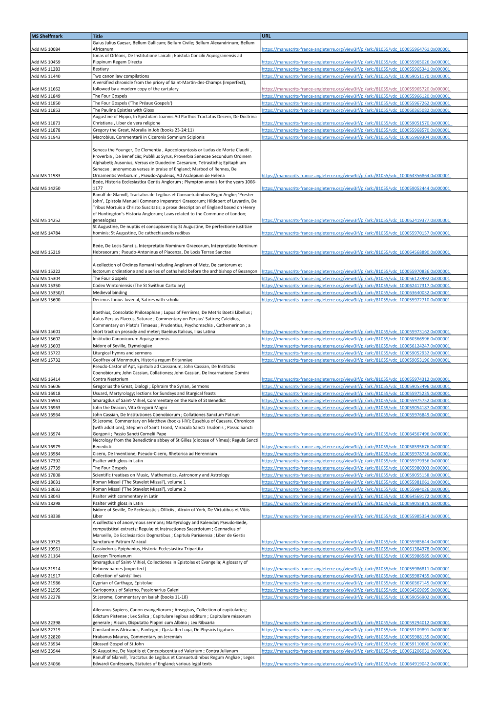 MS Shelfmark Title