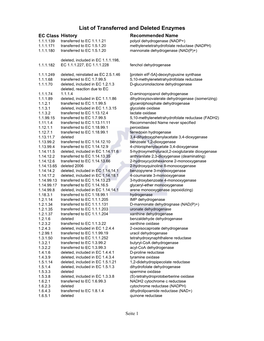 List of Transferred and Deleted Enzymes