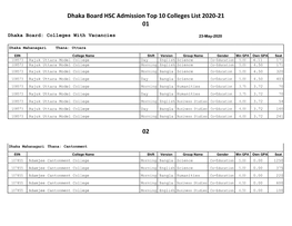 Dhaka Board HSC Admission Top 10 Colleges List 2020-21 01 02