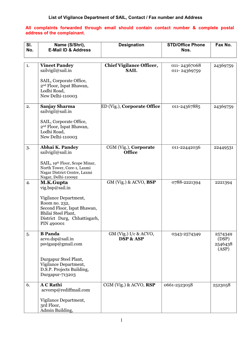 List of Vigilance Department of SAIL, Contact / Fax Number and Address