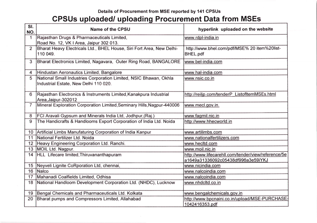 Cpsus Uploaded/ Uploading Procurement Data from Mses 51