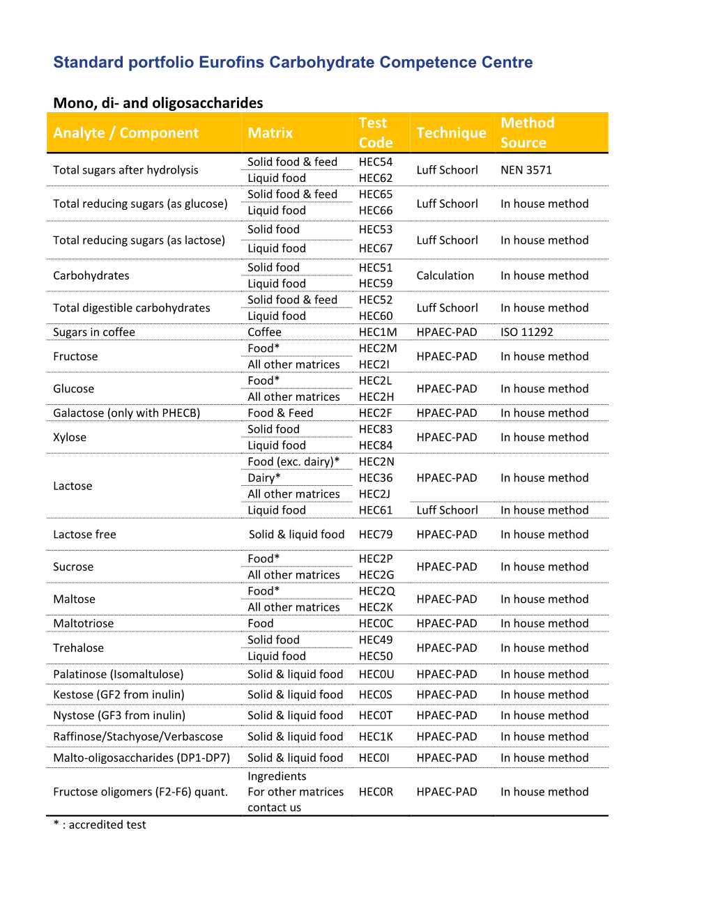 Standard Portfolio Eurofins Carbohydrate Competence Centre