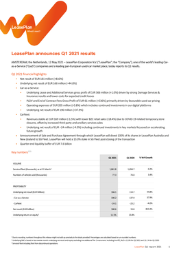Leaseplan Announces Q1 2021 Results