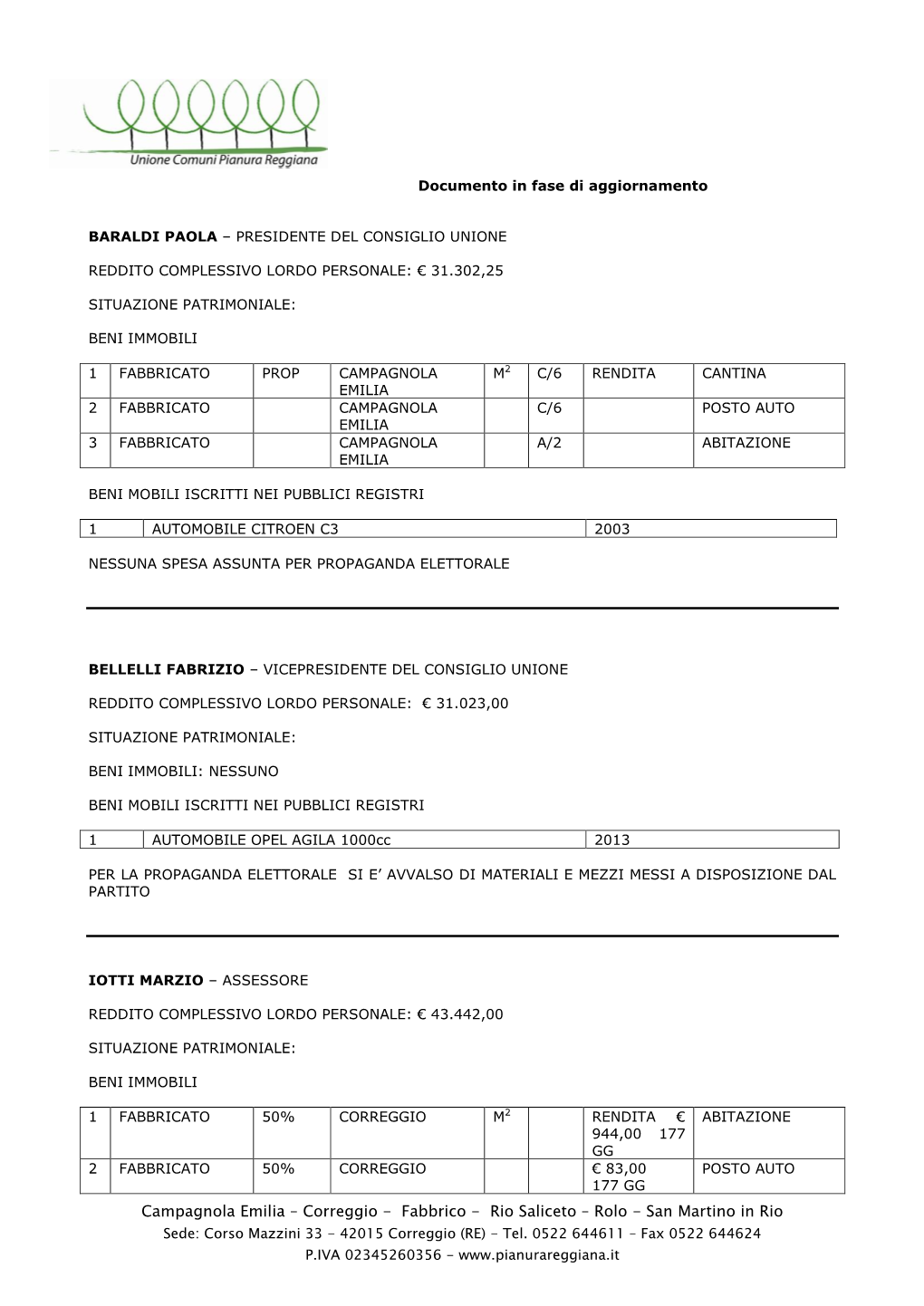 Campagnola Emilia – Correggio - Fabbrico - Rio Saliceto – Rolo - San Martino in Rio Sede: Corso Mazzini 33 - 42015 Correggio (RE) - Tel