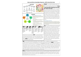 Islam and Ethics Knowledge Organiser—INFO Sheet (Part One) 1
