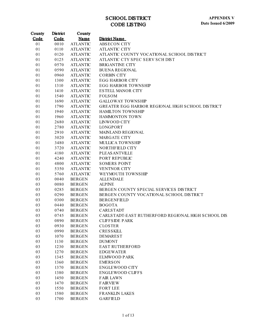 School District Code Listing