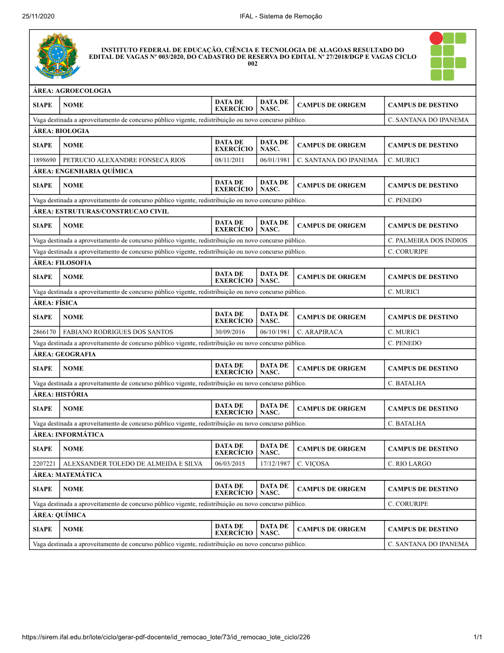 Resultado Ciclo 002.Pdf