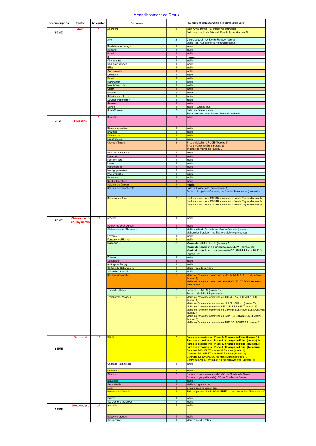 Arrondissement De Dreux Circonscription Canton N° Canton Commune Nombre Et Emplacements Des Bureaux De Vote