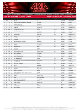 Aria Hip Hop/R&B Albums Chart Week Commencing 5