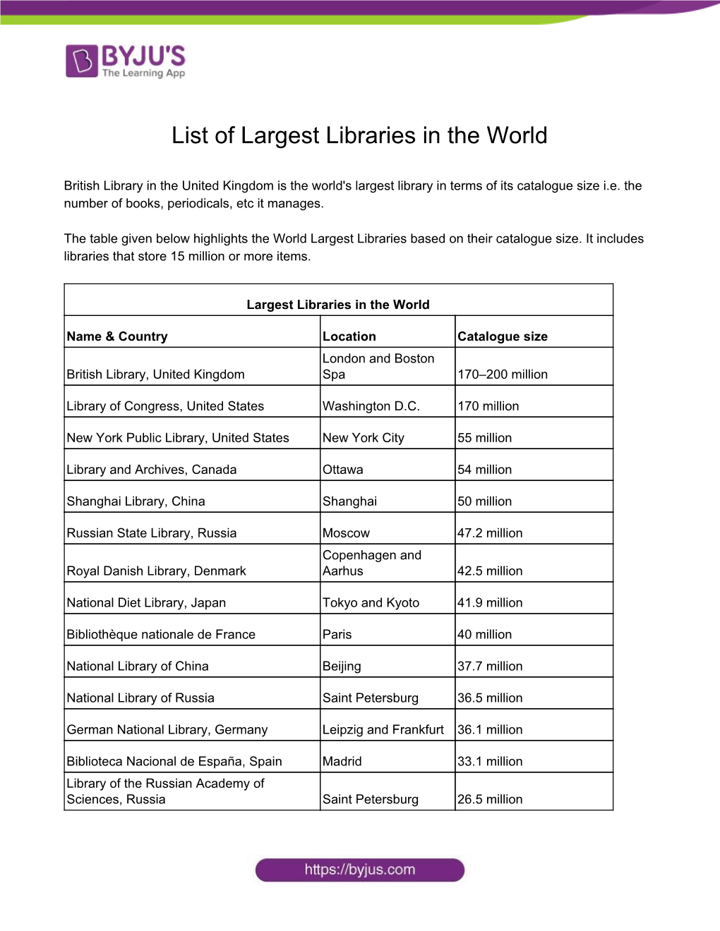 List of Largest Libraries in the World