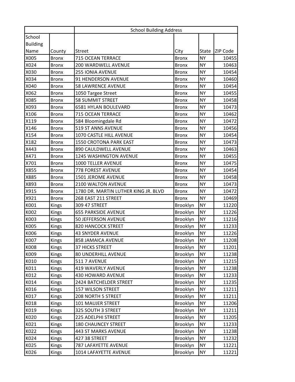 School Building Name County Street City State ZIP Code X005 Bronx 715 OCEAN TERRACE Bronx NY 10455 X024 Bronx 200 WARDWELL AVENU