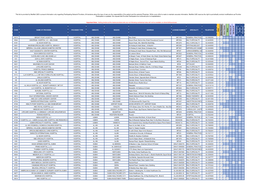 Code Name of Provider Provider Type Emirate Region Address License Number Speciality Telephone