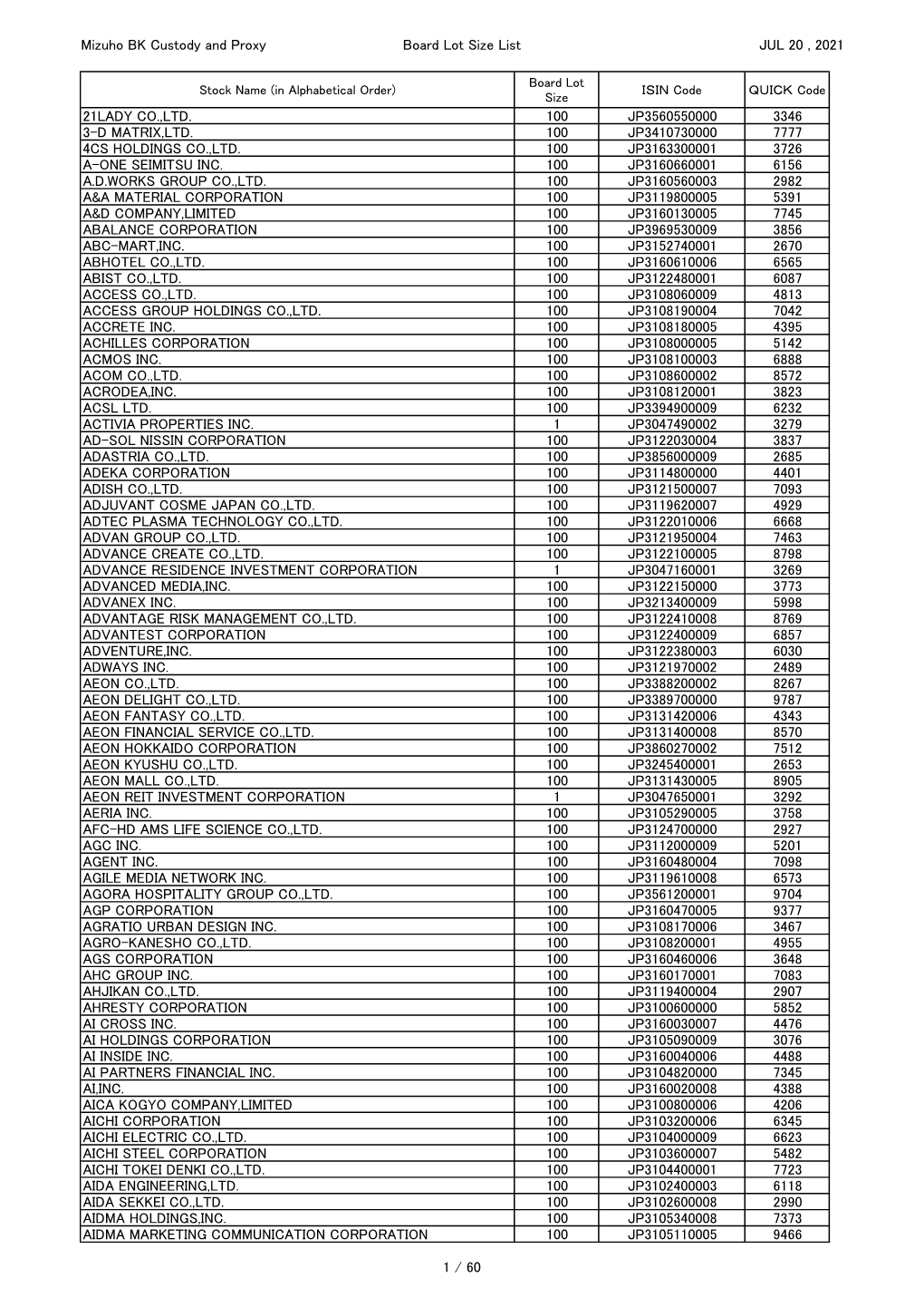 Mizuho BK Custody and Proxy Board Lot Size List JUL 20 , 2021 21LADY