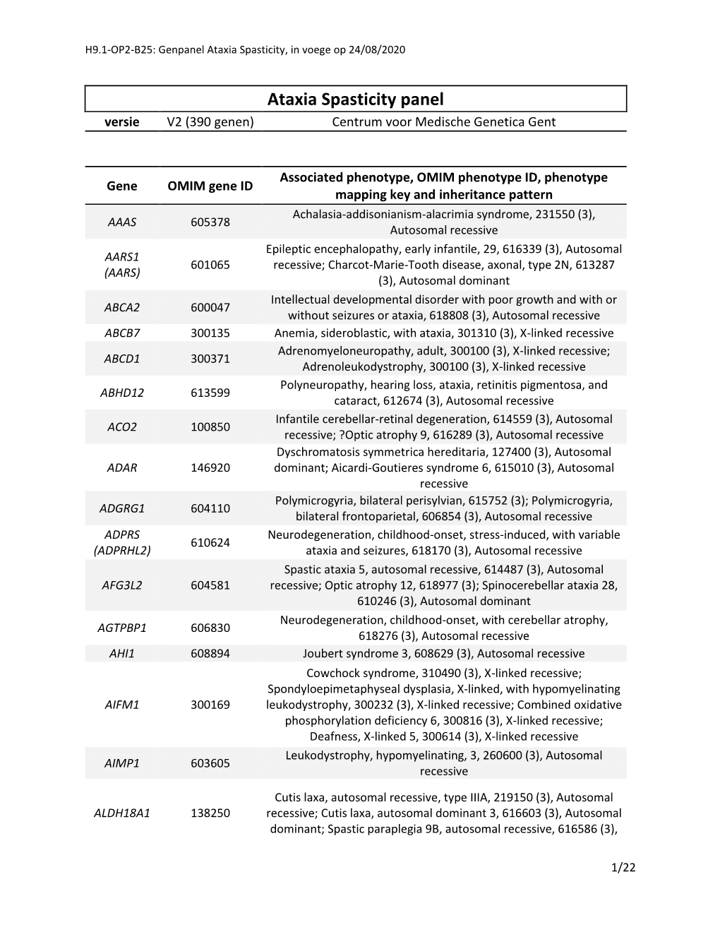 Ataxia Spasticity Panel Versie V2 (390 Genen) Centrum Voor Medische Genetica Gent