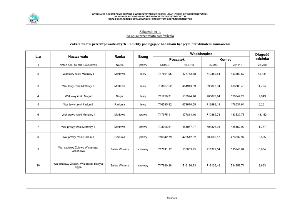Załącznik Nr 1. Do Opisu Przedmiotu Zamówienia Zakres Wałów