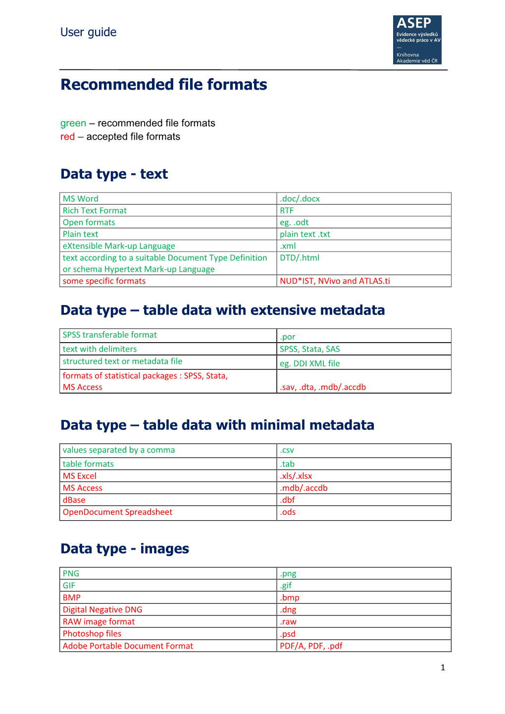 Recommended Formats