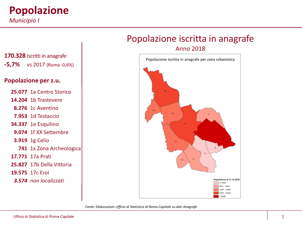 2018 170.328 Iscritti in Anagrafe Popolazione Iscritta in Anagrafe Per Zona Urbanistica -5,7% Vs 2017 (Roma -0,6%)