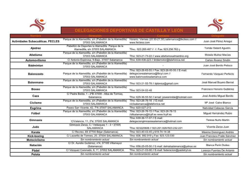 Delegaciones Deportivas De Castilla Y León