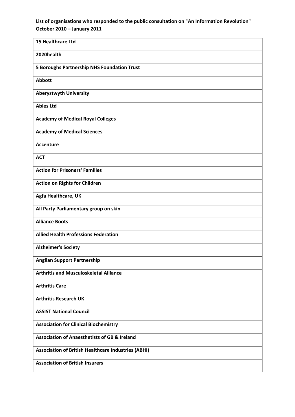 List of Organisations Who Responded to the Public Consultation on "An Information Revolution" October 2010 – January 2011