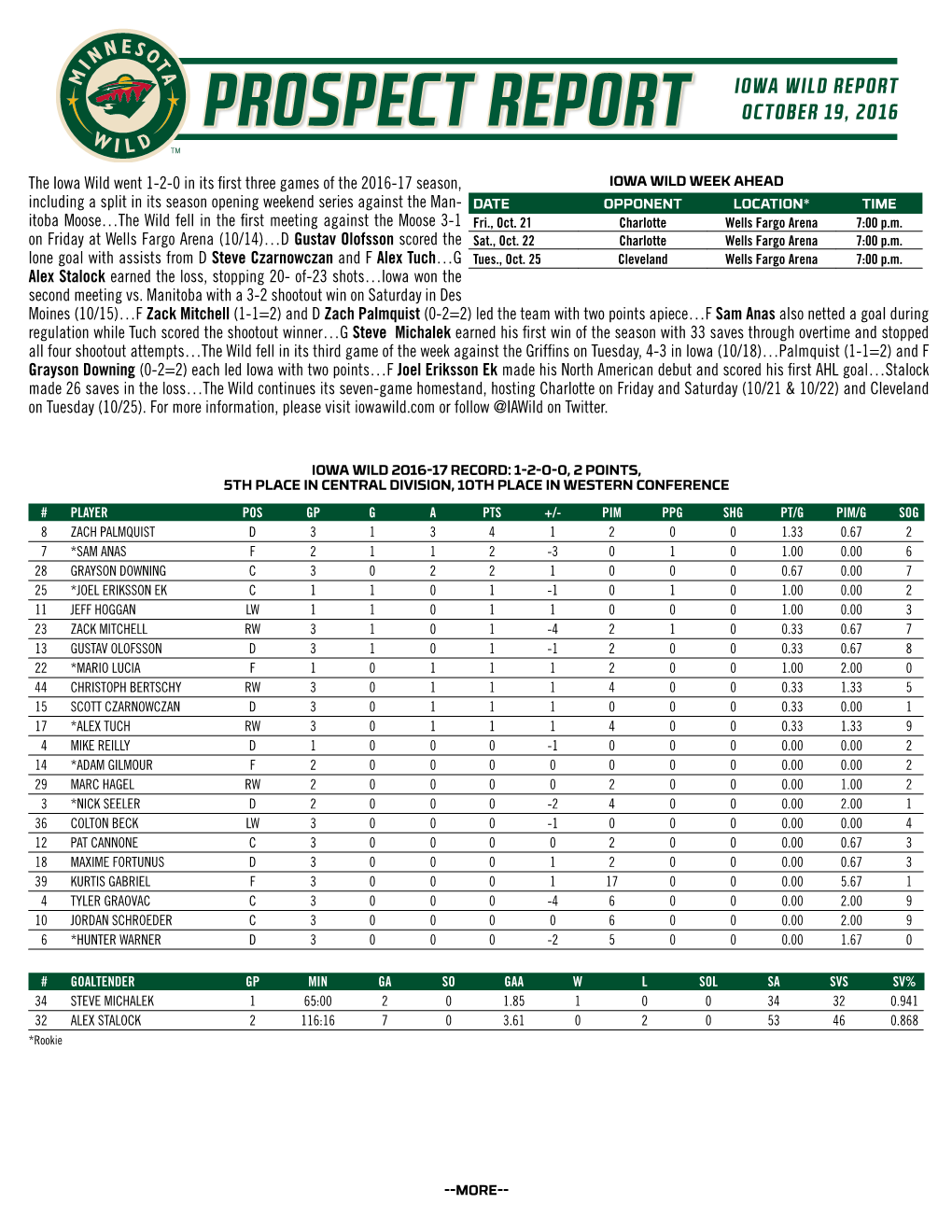 Prospect Report Iowa Wild Report