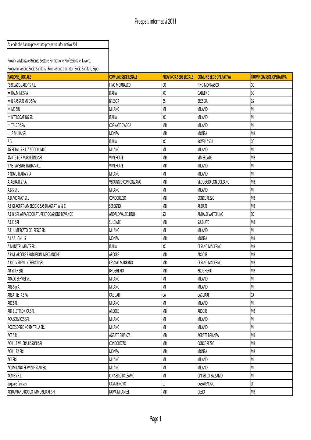 Aziende Che Hanno Presentato Prospetto Informativo 2011