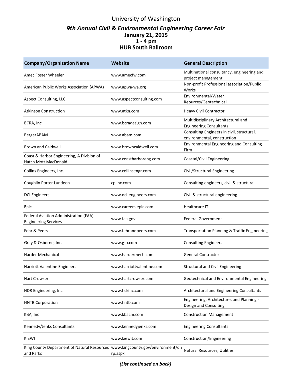 CEE Career Fair Attendees Cum Years.Xlsx